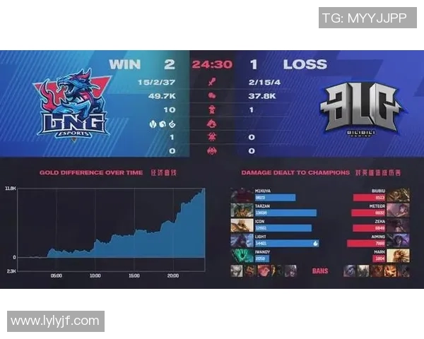 全球挑战赛积分榜更新BLG以62分稳居第一位置引发关注